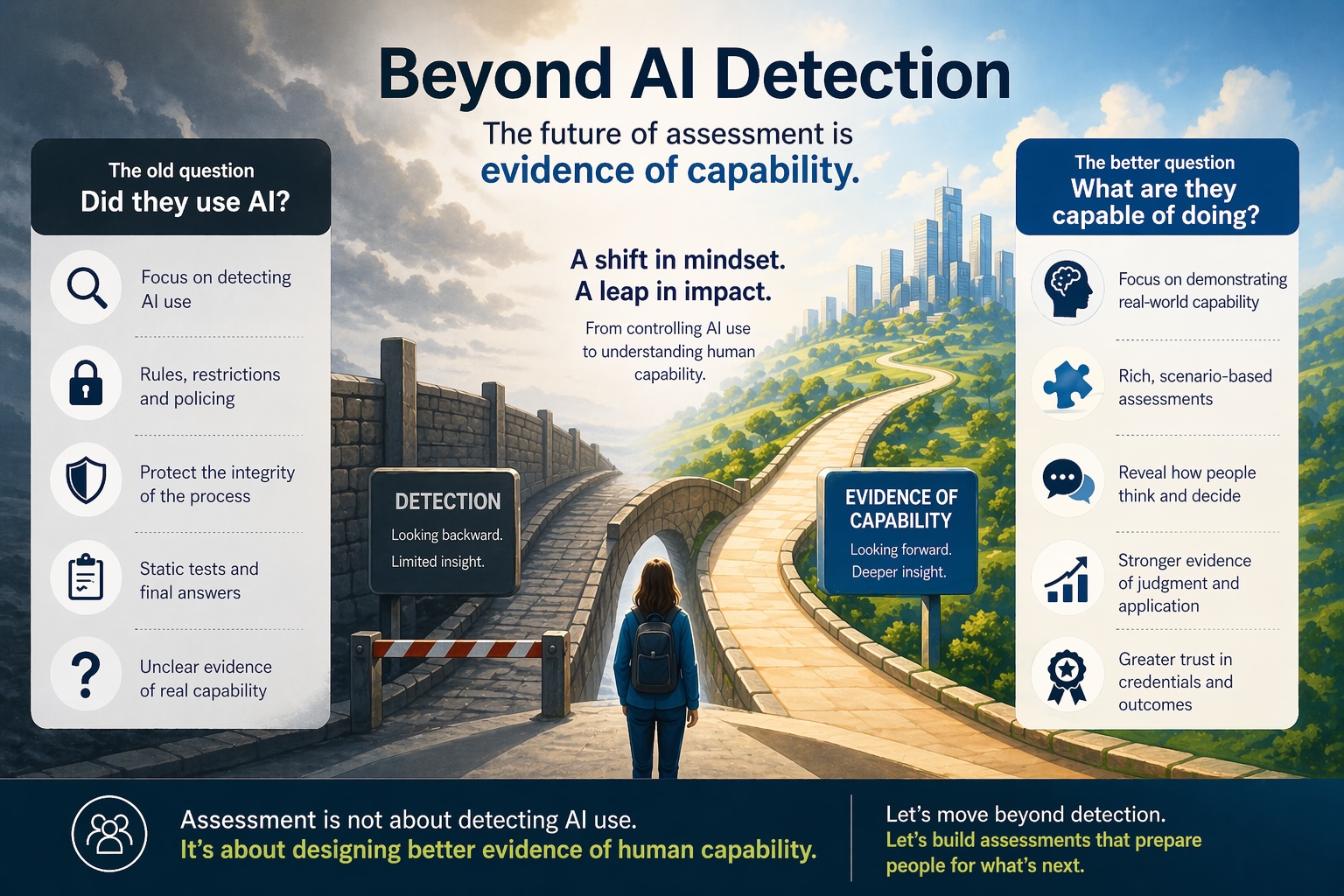 Beyond AI Detection: The Real Future of Assessment Is Evidence of Capability